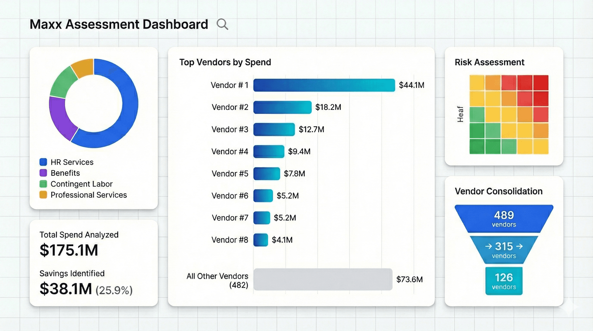 Maxx Assessment dashboard