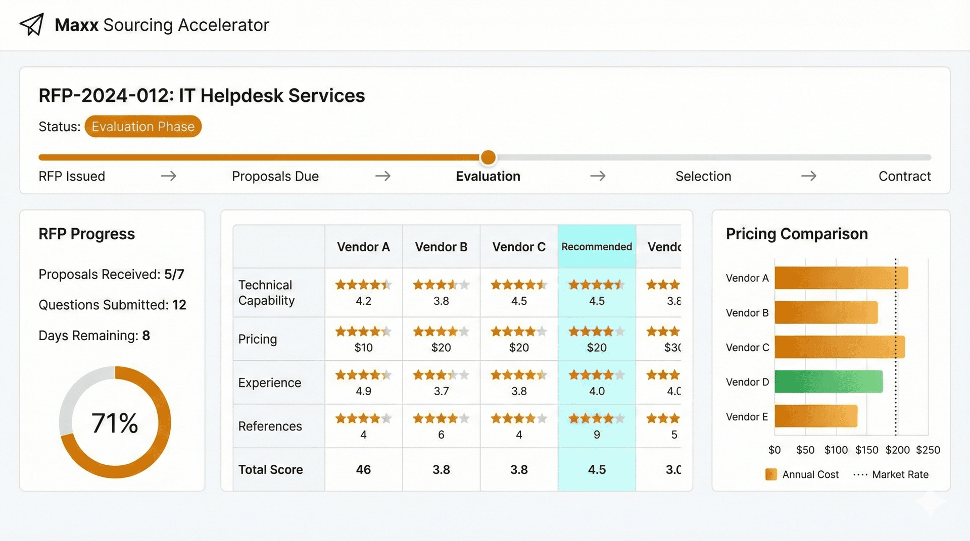 Maxx Sourcing Accelerator dashboard