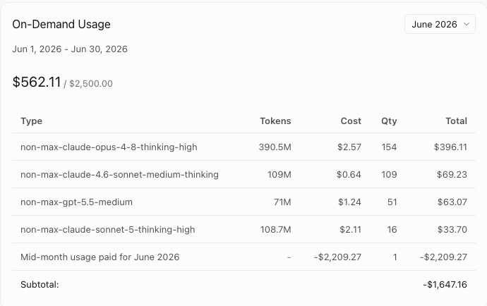 Cursor on-demand usage panel for June 2026 showing $562.11 of charges plus a mid-month payment of $2,209.27 already collected