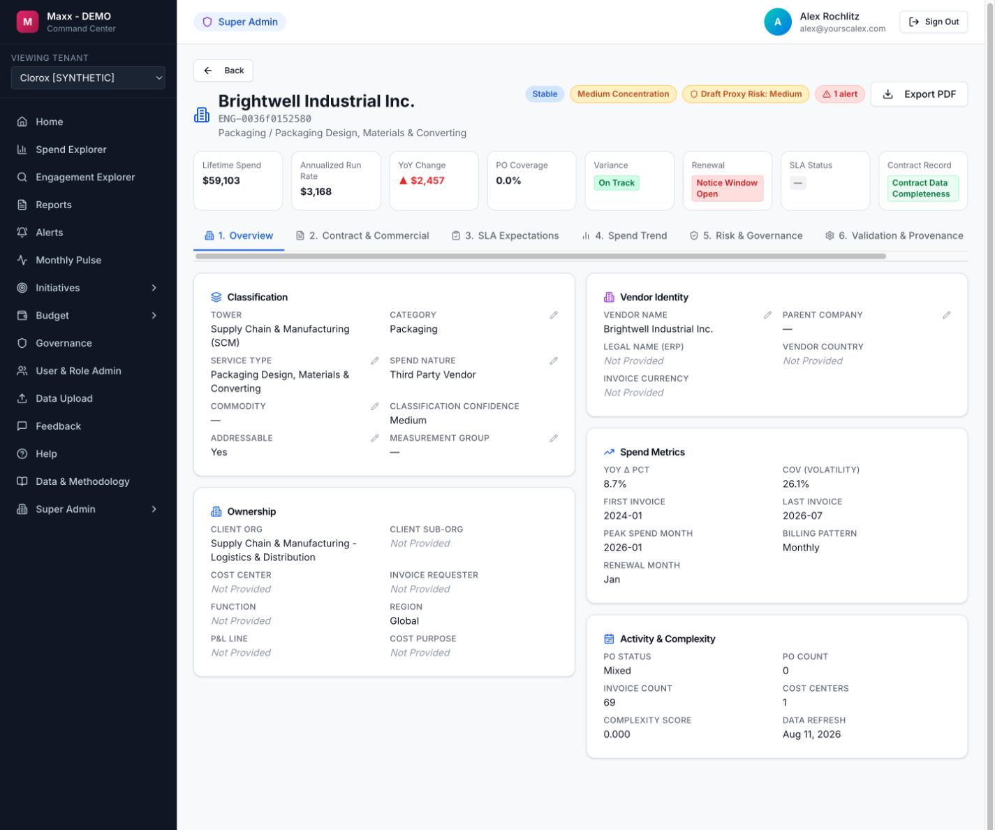 Sample engagement record showing classification, ownership fields, spend metrics and risk indicators