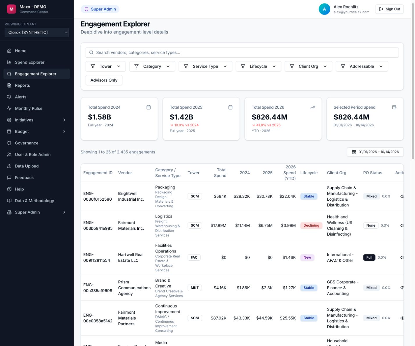 Engagement Explorer showing sample vendor records, classifications, annual spend and lifecycle status