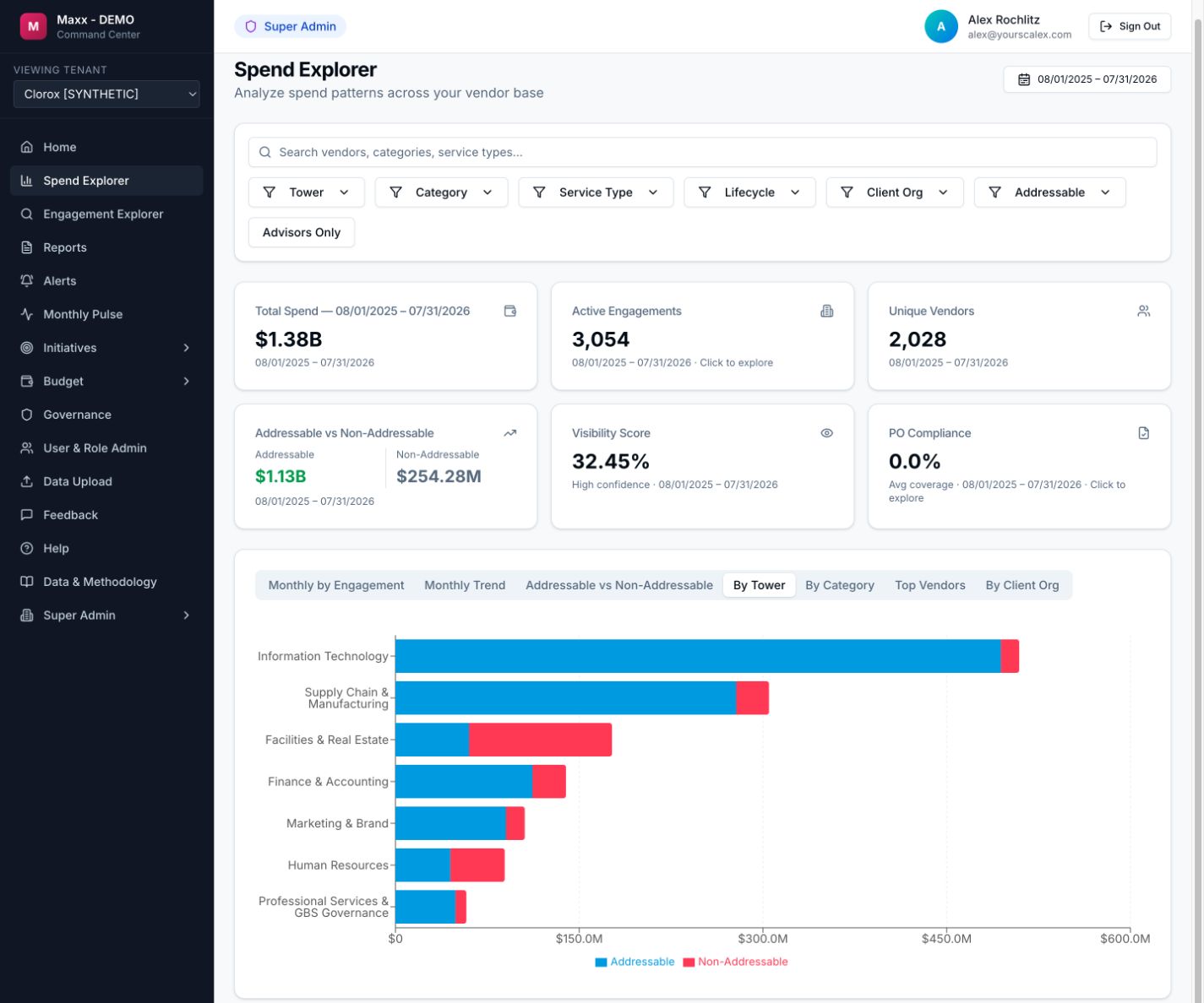 Spend Explorer showing addressable and non-addressable spend by tower for August 2025 through July 2026